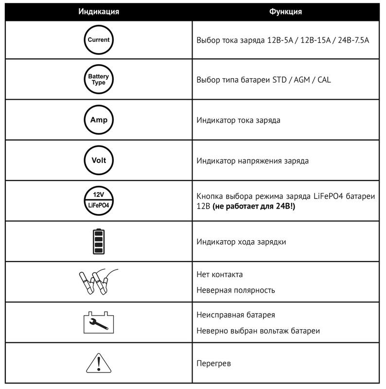 Зарядний пристрій Hyundai HY 1510