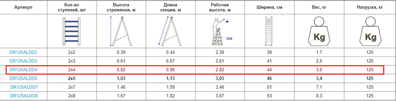 Двостороння алюмінієва драбина VIRASTAR Comfort 2x4 ступенів DR150ALDD4
