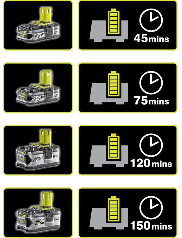 Зарядний пристрій Ryobi ONE + RC18-120 (5133002891)